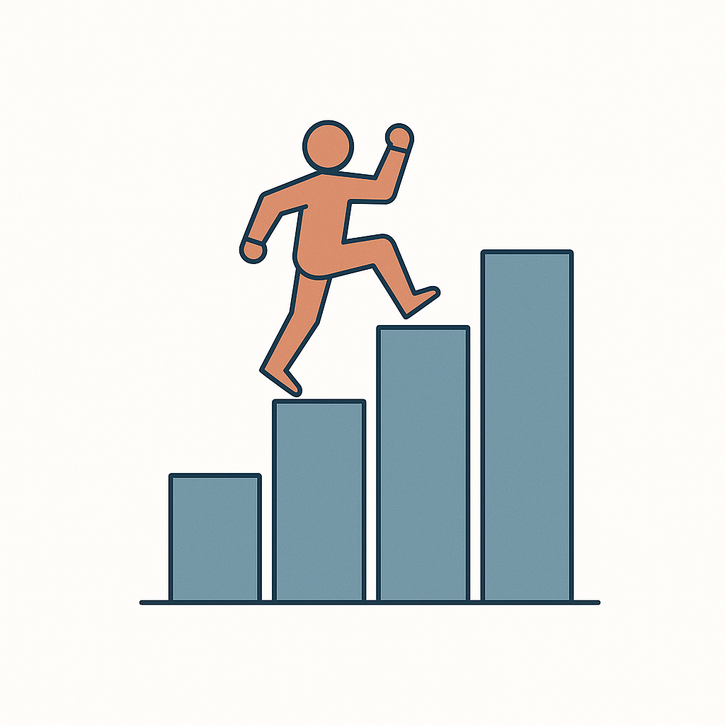 Proficiency Level Matrix